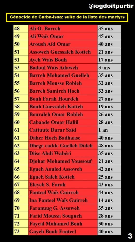 Third page of victims list