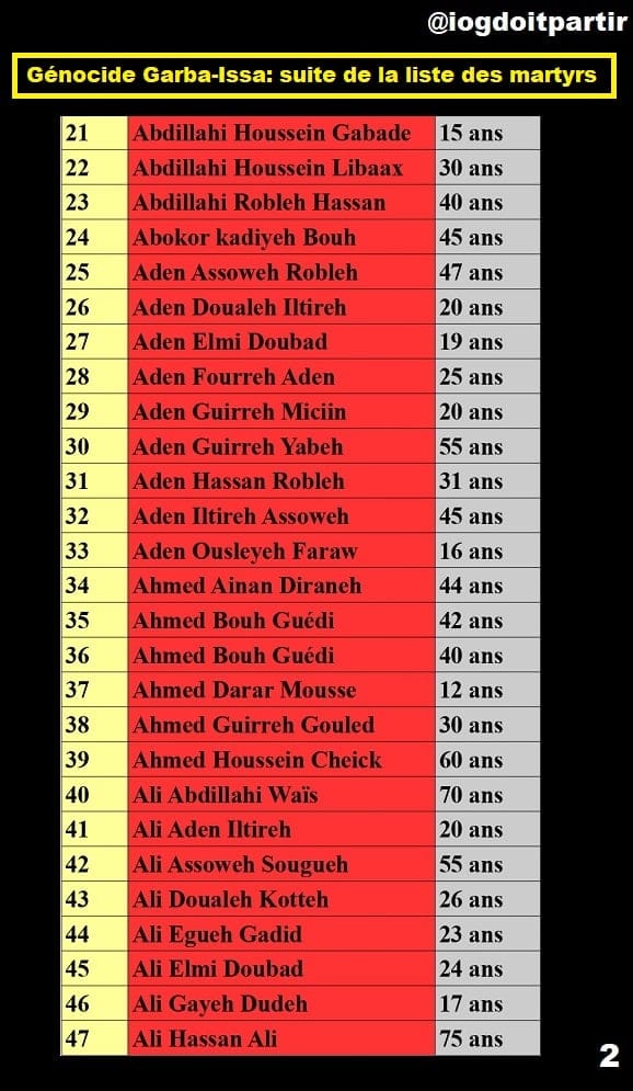 Second Page of victims List