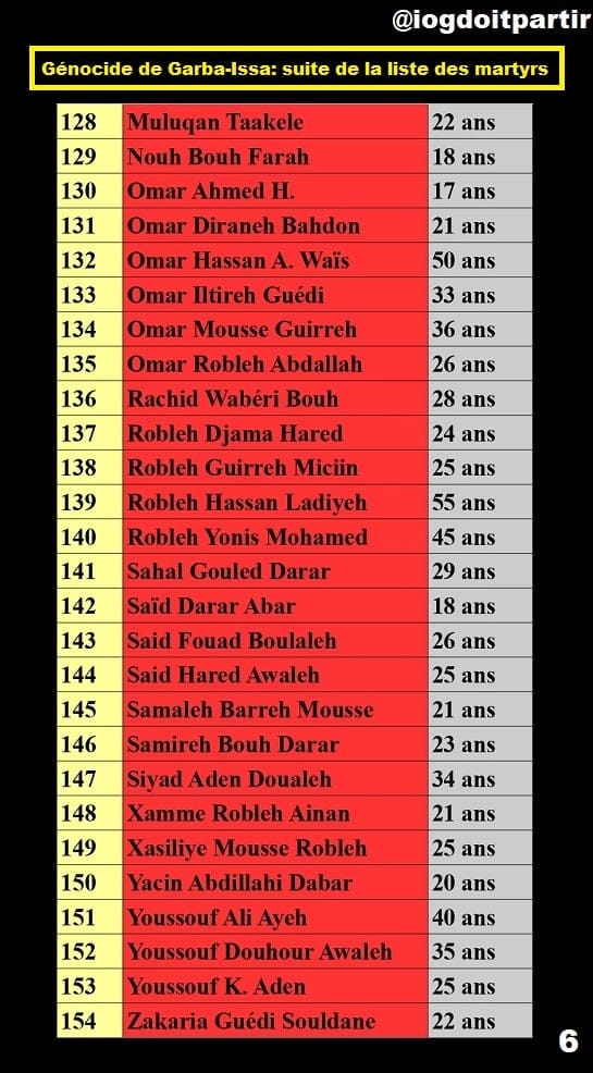 Fifth page of the victims List